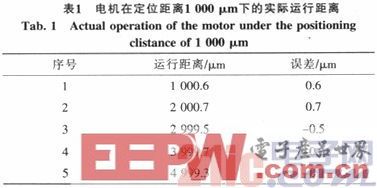 点击放大图片 基于FPGA的超声电机驱动控制电路