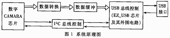 点击放大图片