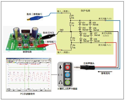 图4 PC 示波器电路及连线图