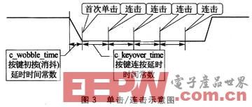 嵌入式系统下按键操作的软件设计方法