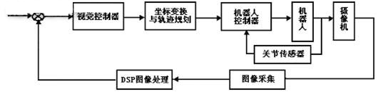 点击放大图片