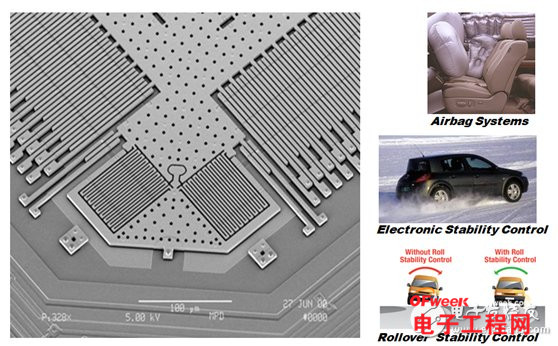 Σ-Δ型ADC造就新一代智能车用传感器