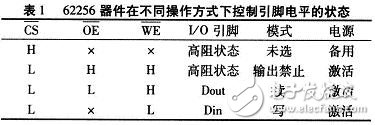 存储器件在不同操作方式下控制引脚电平的状态