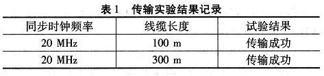 实验结果记录