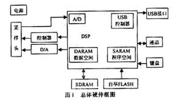 总体硬件框图