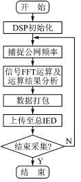 IED数据采集