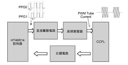 pwm亮度控制 