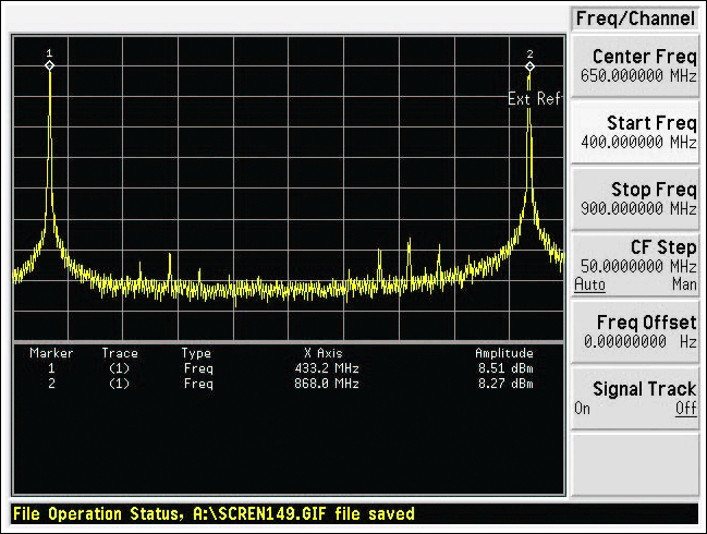 图5. MAX7044EVKIT谐振电路调谐至868MHz时的频谱