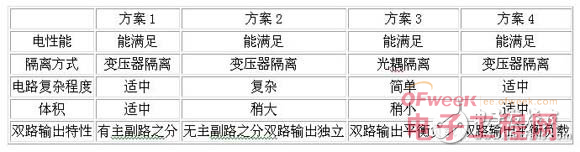 点击放大图片 高性能混合集成DC/DC变换器设计