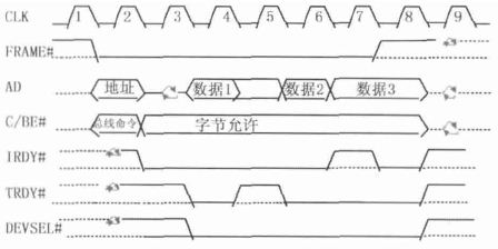 点击放大图片 图3 读操作接口时序示意图