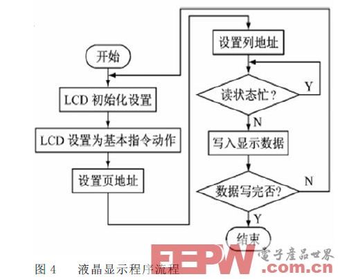 基于MSP430的超低功耗空间定向测试仪设计