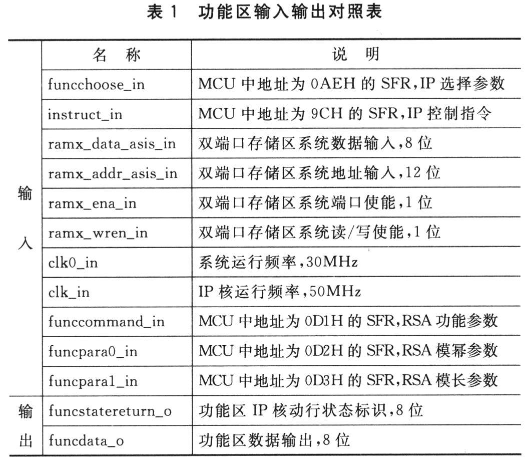 输入输出