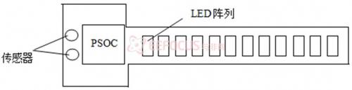 简易的硬件结构示意图