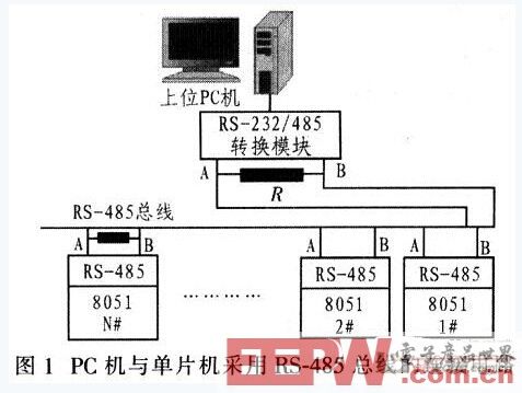 基于RS485的组态王与单片机多机串口通信设计
