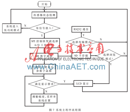点击放大图片