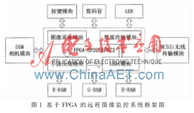 点击放大图片