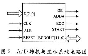 A/D转换与BCD码合成系统电路