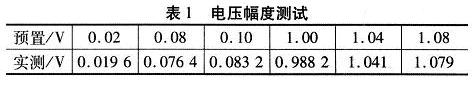 点击放大图片 电压幅度测试