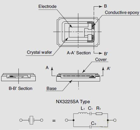 晶体谐振器外形图