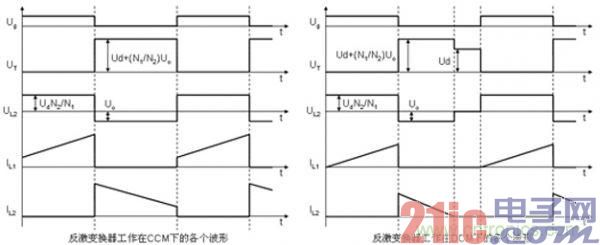 DCM和CCM两种工作模式理想波形