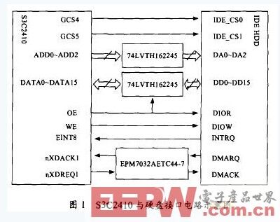 一种基于ARM920T的IDE硬盘接口设计方案