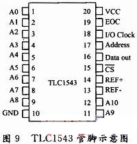 管脚图