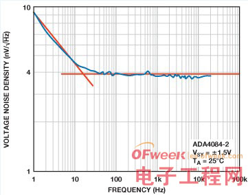 SAR模数转换器的前端器件设计探究