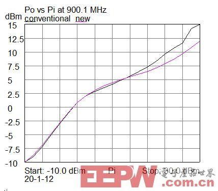 浅谈如何降低肖特基PIN限幅器损耗