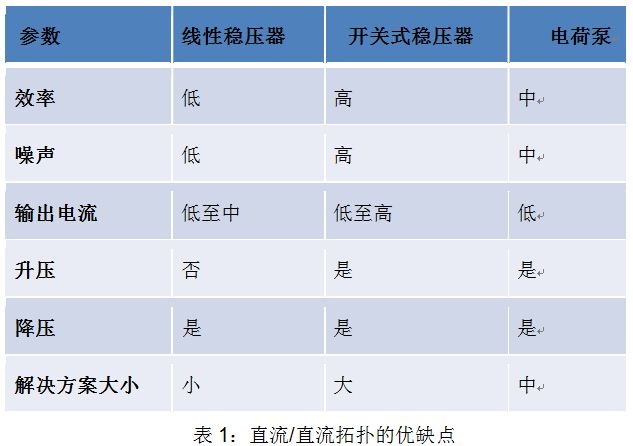 点击放大图片