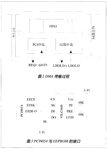 DMA传输过程