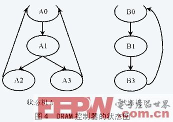 基于CPLD的DRAM控制器设计方法