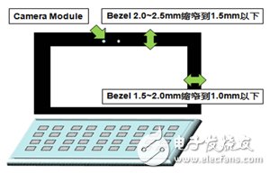 图4OGS触控笔电的触萤幕的窄框趋势