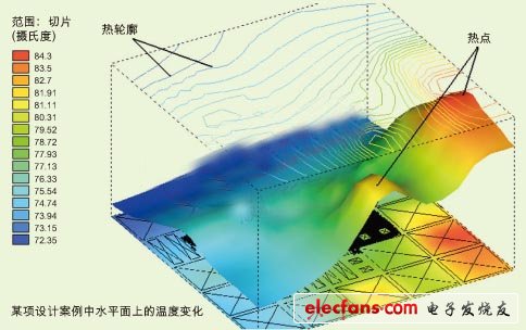点击放大图片 某项设计案例中水平面上的温度变化