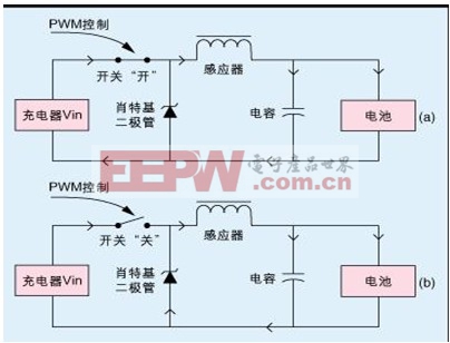 四面围攻：打通锂电池供电设计的各个环节