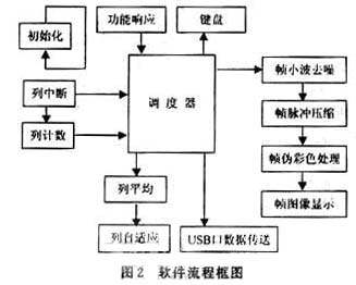 整个软件系统的执行流程