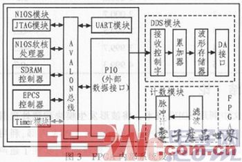 点击放大图片 基于FPGA的超声电机驱动控制电路