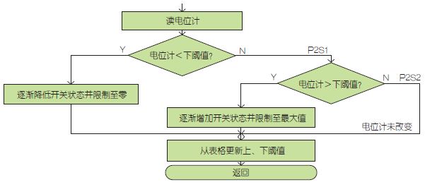 图2：流程图。