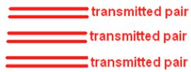 图2 非交叉布线(transmitted pair：发射对；received pair：接收对)