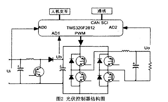 基于DSP技术的5kW离网型光伏逆变器设计