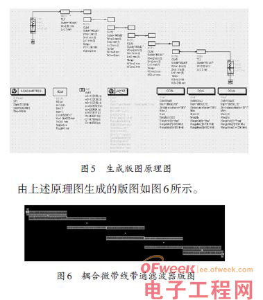 点击放大图片 一种超高频带通滤波器的设计方案