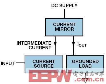 解析基于电流输出电路技术的多款实用电路案例