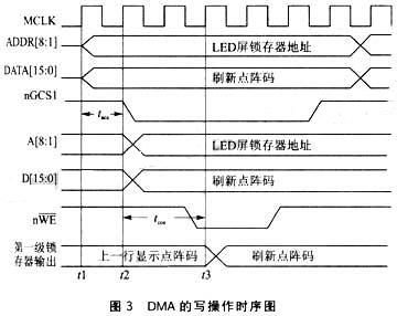 时序