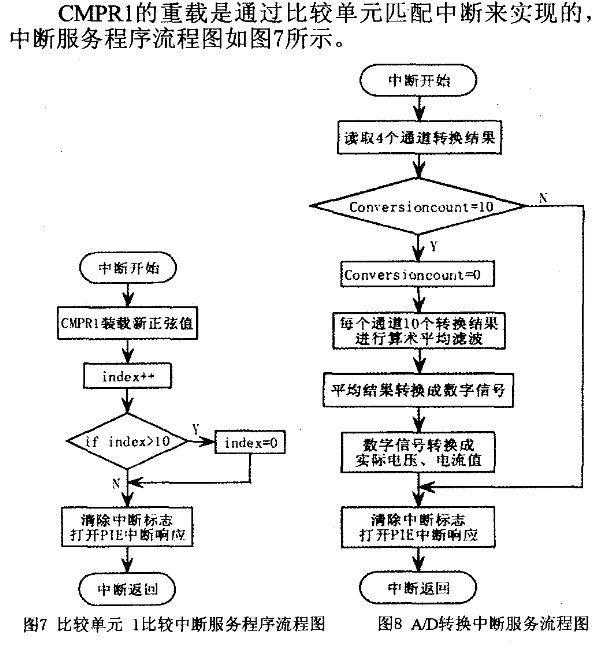 基于DSP技术的5kW离网型光伏逆变器设计