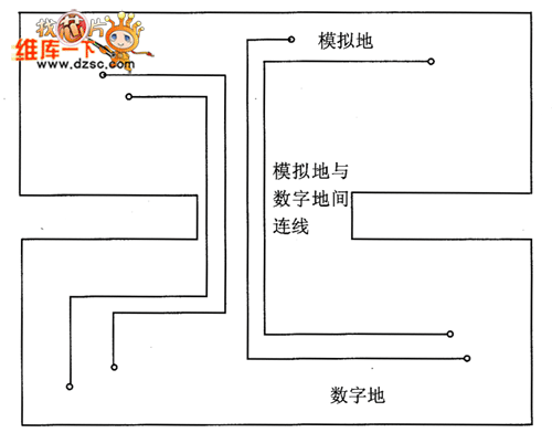 分割方式2