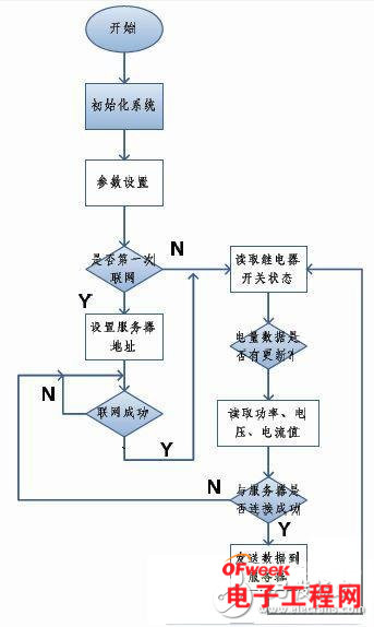 智能节能插座的方案原理与实现