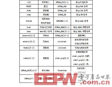 基于SDRAM芯片立体封装大容量的应用