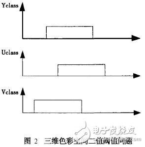 点击放大图片 二值阈值