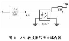 点击放大图片 A/D转换和光电耦合电路
