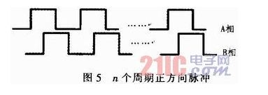 点击放大图片 光电编码器在汽车音响系统中的应用
