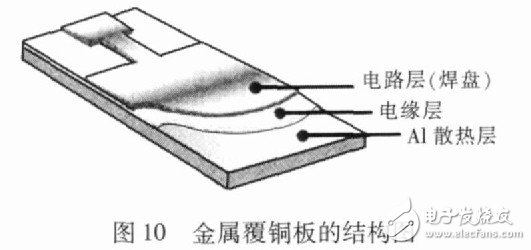 图10 金属覆铜板的结构图